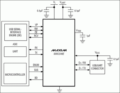 MAX3349E ricetrasmettitore USB 2.0 con UART Multiplexing Mode